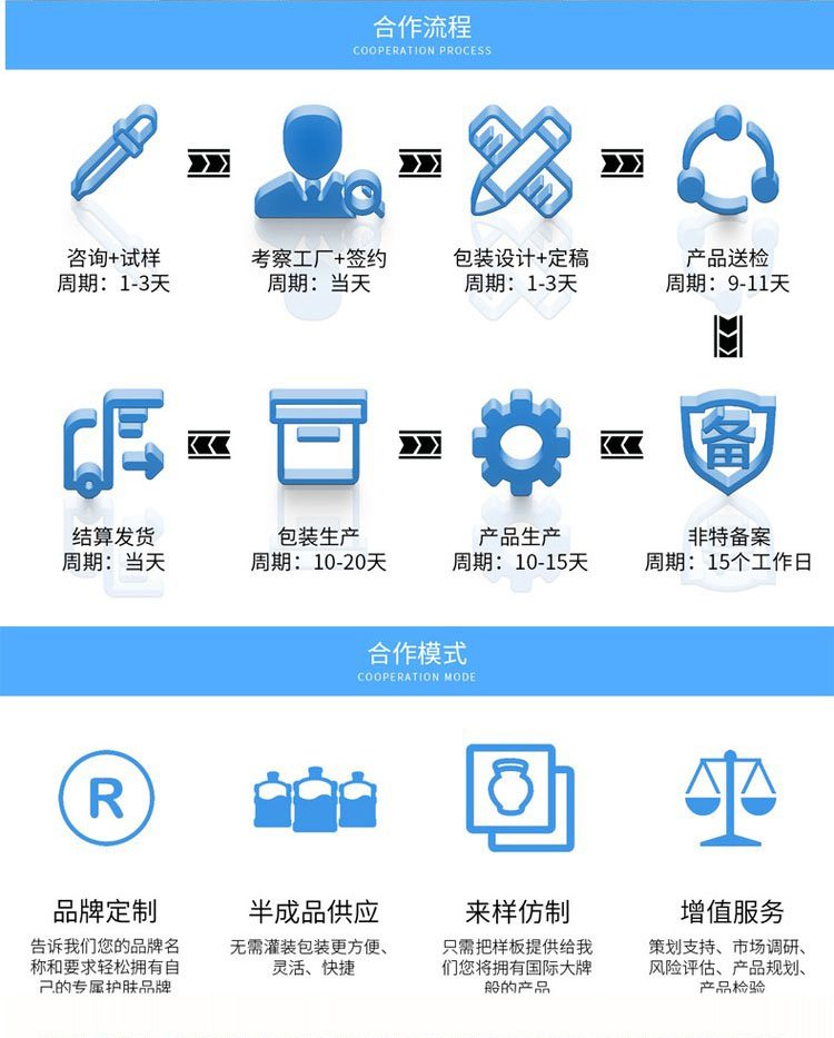 免洗手次氯酸洗消毒液(圖9) 9修康藥業(yè)消字號貼牌合作流程及合作模式.jpg