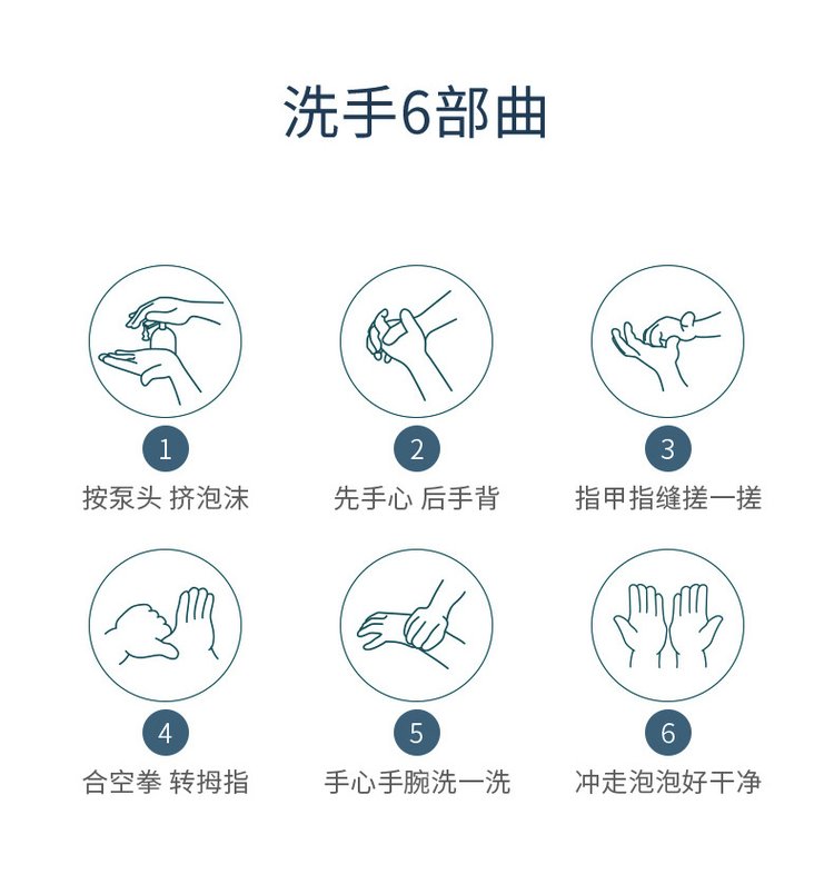 泡沫抑菌洗手液(圖9) 泡沫洗手液洗手的6大步驟