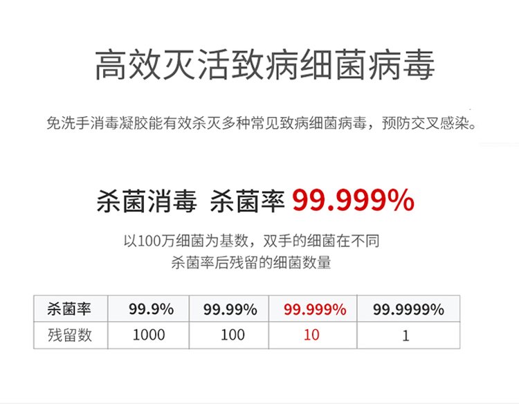 納米銀免洗抑菌凝膠(圖5) 納米銀免洗抑菌凝膠高效滅菌