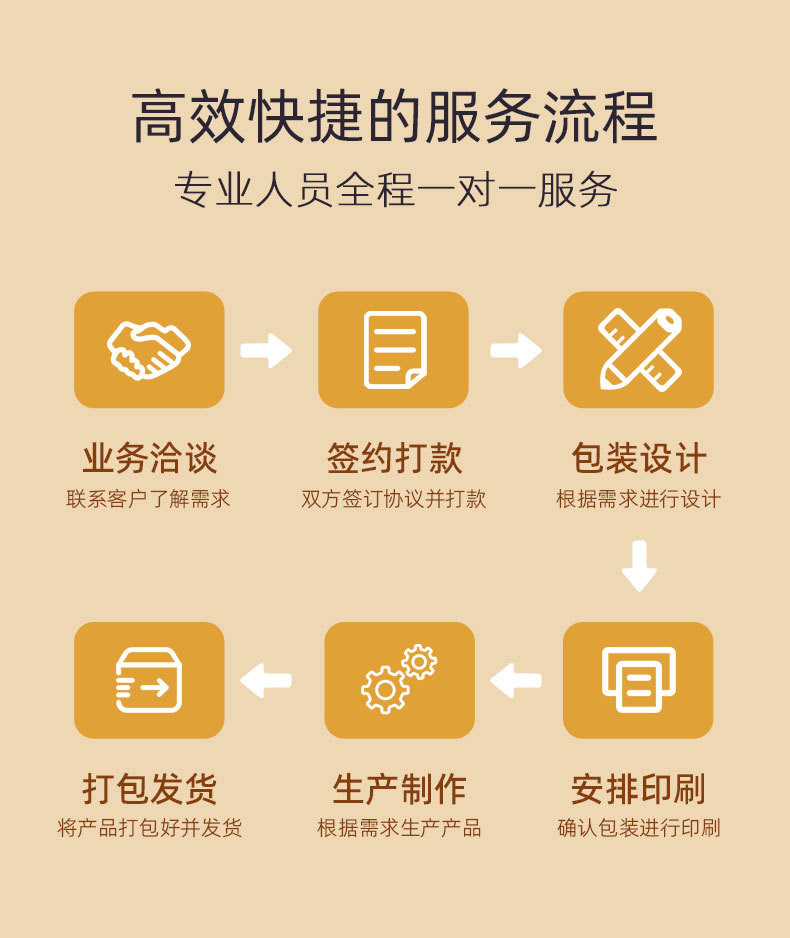 修康藥業貼牌服務一對一服務 修康藥業貼牌服務一對一服務