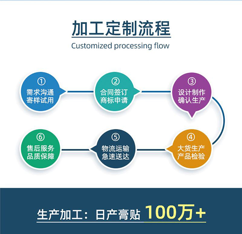 膏藥暈車貼加工定制流程 膏藥暈車貼加工定制流程