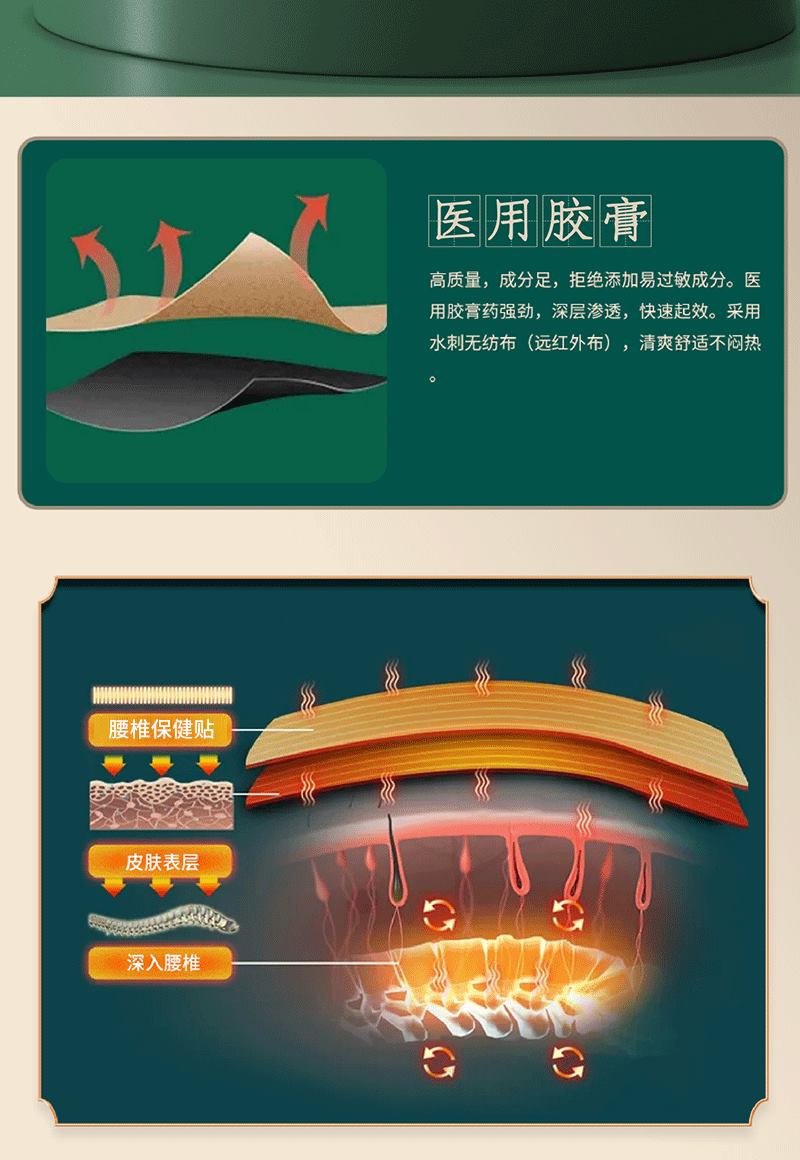 腰椎貼采用醫(yī)用膠膏直達(dá)痛處 腰椎貼采用醫(yī)用膠膏直達(dá)痛處