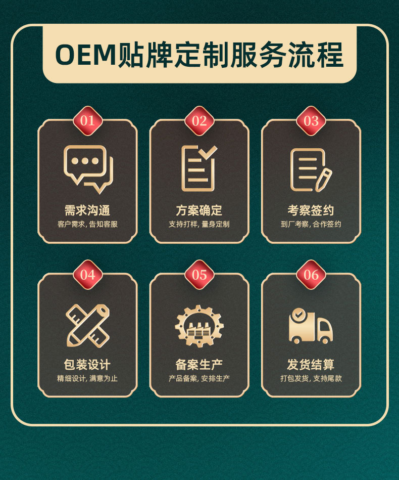 膏藥oem貼牌定制代加工服務流程 膏藥oem貼牌定制代加工服務流程