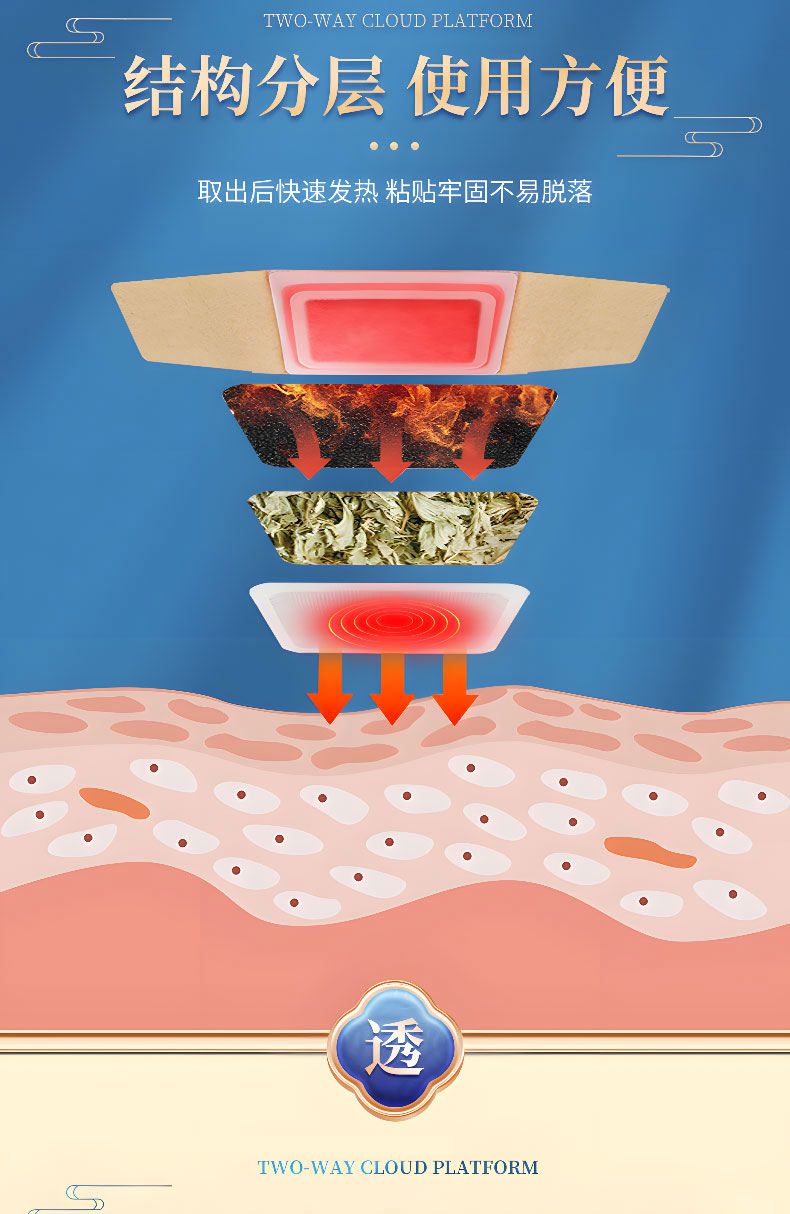 古法西施貼結構分層使用方便 古法西施貼結構分層使用方便