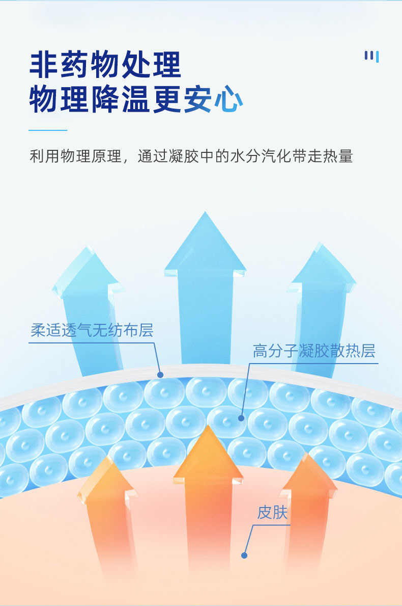 退熱貼原理 退熱貼原理