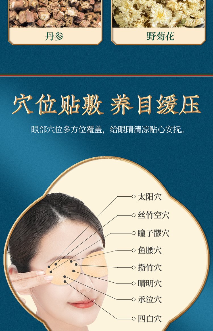 艾草護眼貼貼敷穴位圖 艾草護眼貼貼敷穴位圖